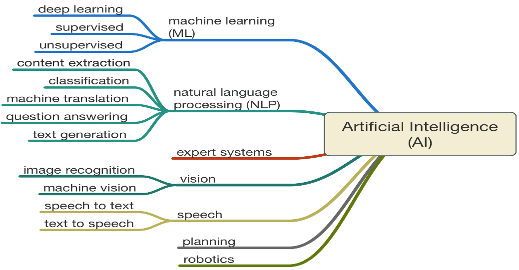 Amazon takes machine learning to the masses sale