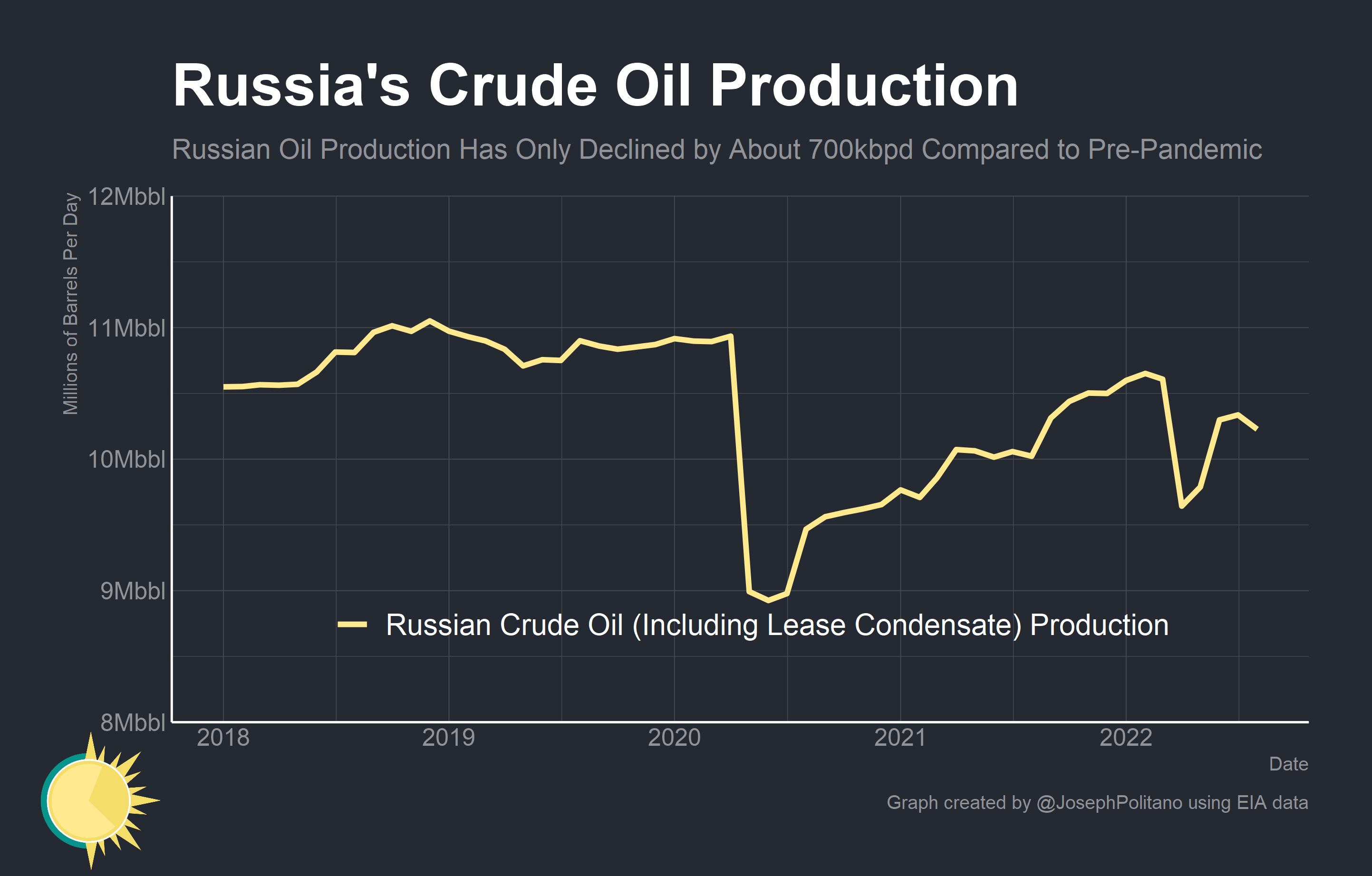 Where is Russian Oil Going? by Joseph Politano