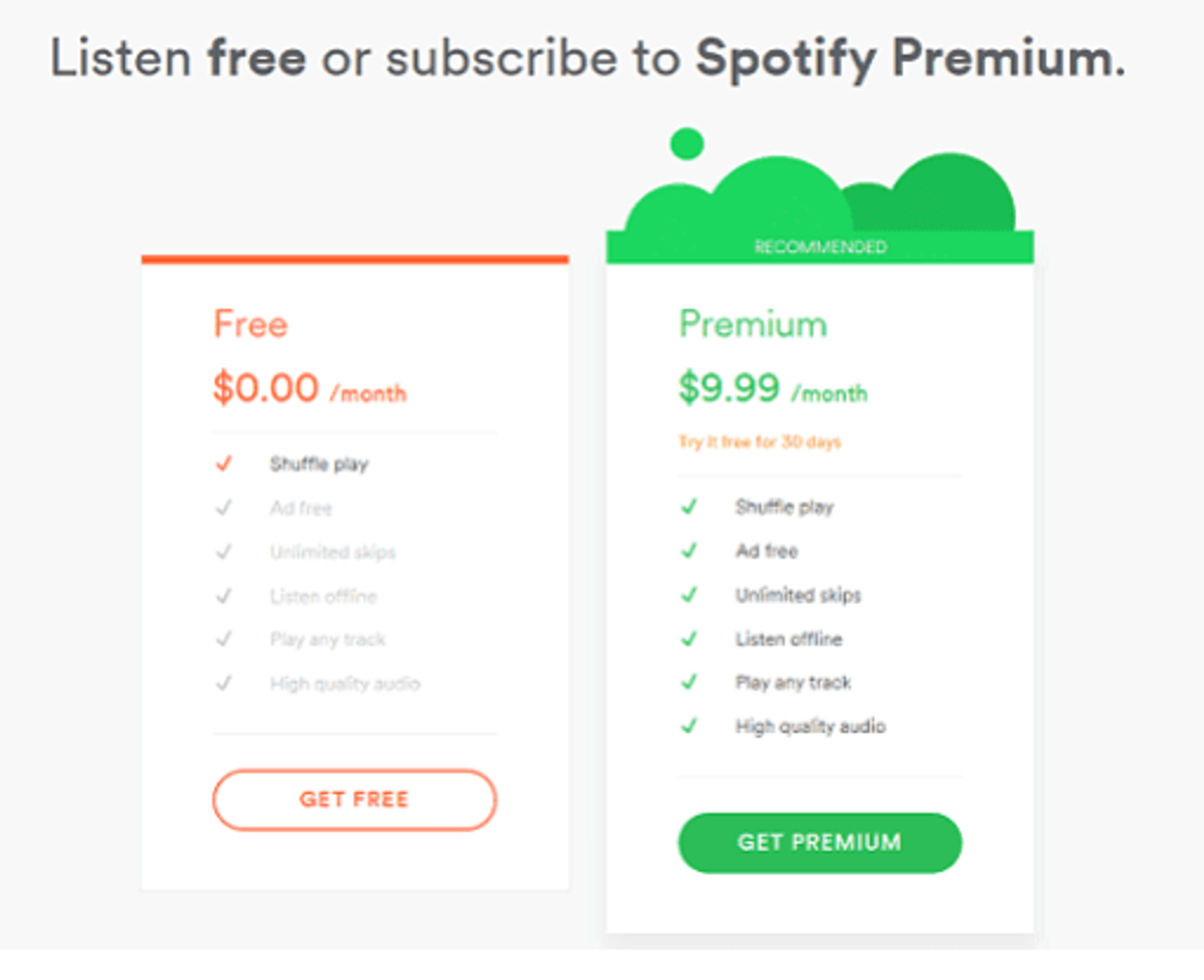 🎸 Spotify Cómo convertir usuarios freemium en clientes de pago