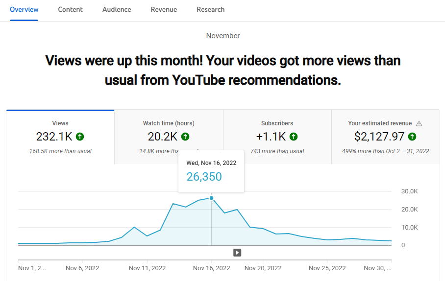 Highest video best sale views in youtube