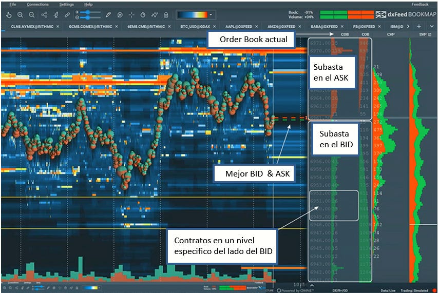 # 1 - CÓMO TRADEAR A TRAVÉS DE BOOKMAP