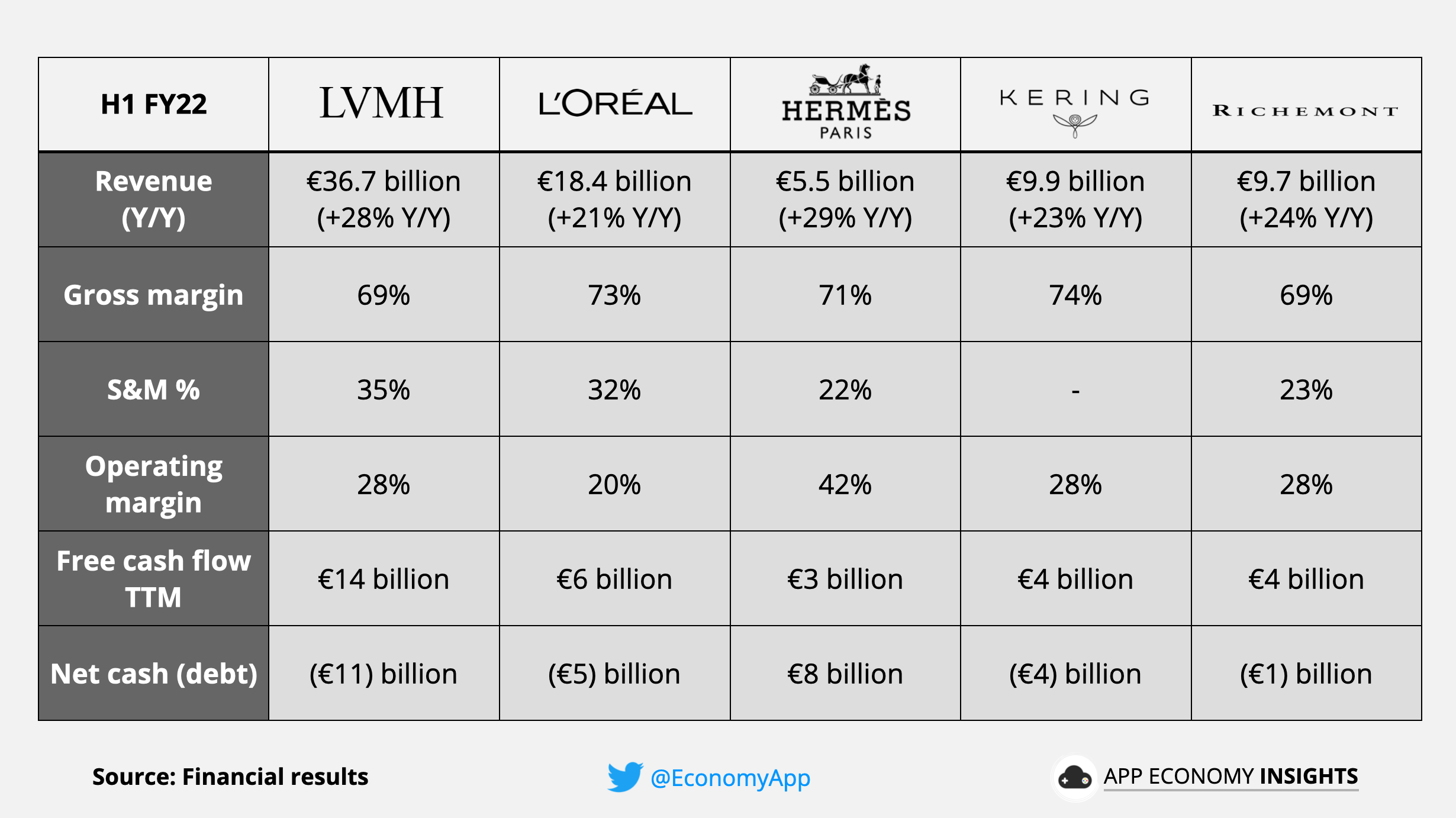 Luxury Goods: Industry Showdown - by App Economy Insights
