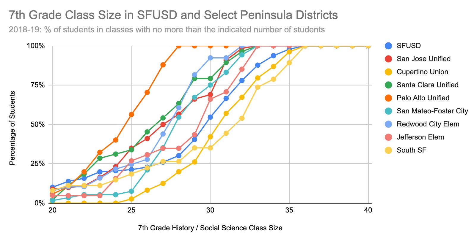 Middle and High School Class Sizes by Paul Gardiner