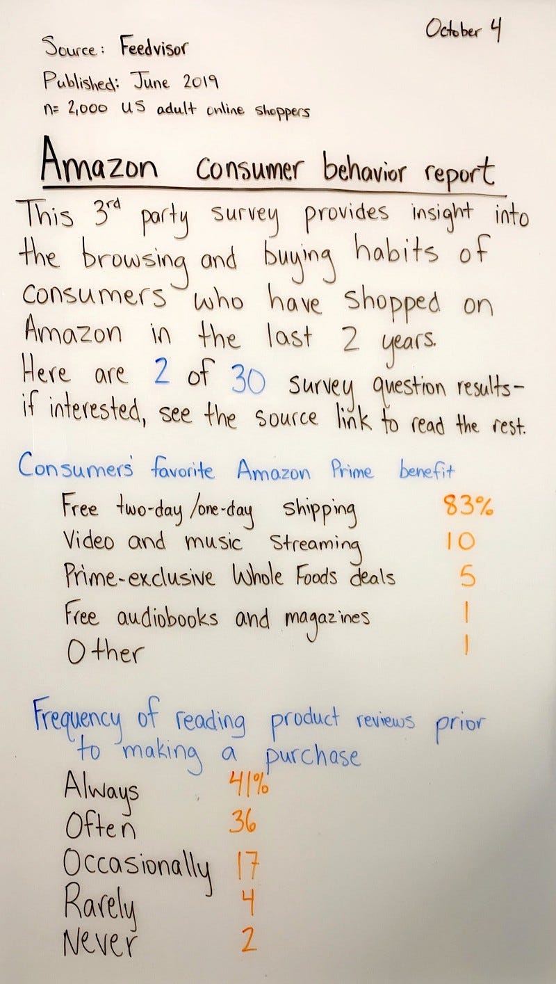 Amazon Consumer Behavior Report by Danny Sheridan