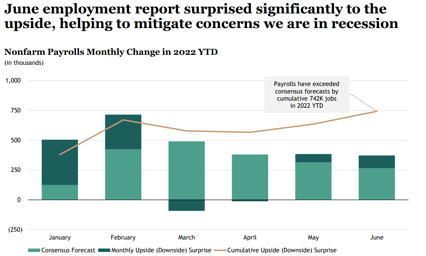 Daily Charts Blackstone Quarterly Outlook