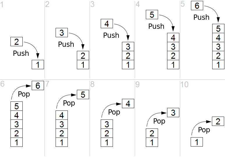 Simple Guide to Understanding Data Structures & Algorithms