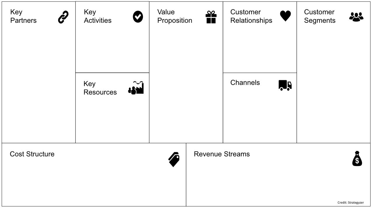 Business clearance model lego