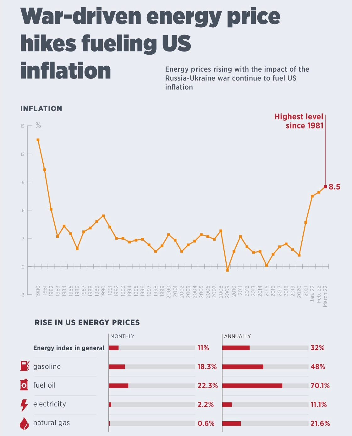 INFLATION PAST PRESENT AND FUTURE visual data 5