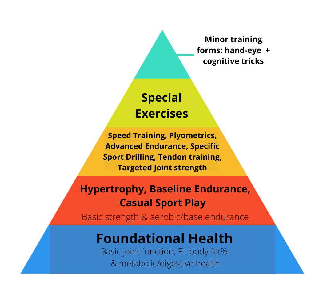 Training Fundamentals Aerobic Base Conditioning Getting Fit for