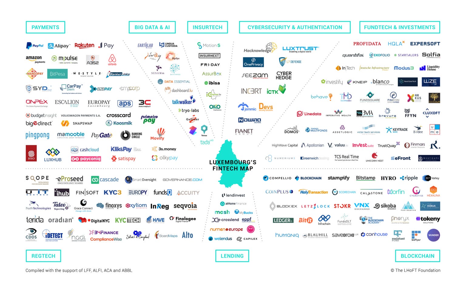 FinTech Maps Europe - by Marcel van Oost