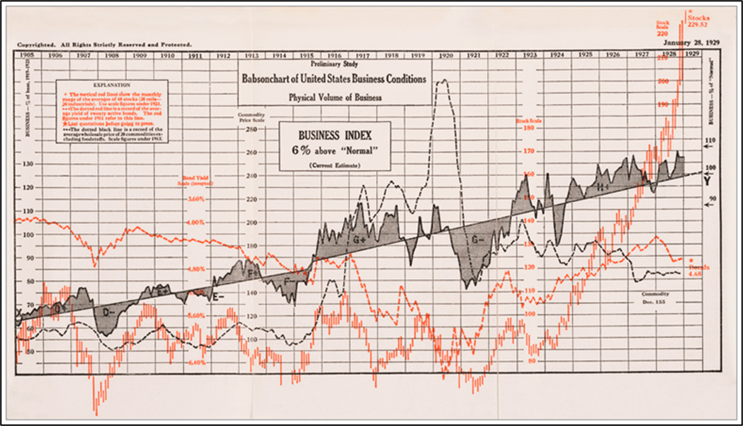 Median Line Analysis The Market's Compass Technical View