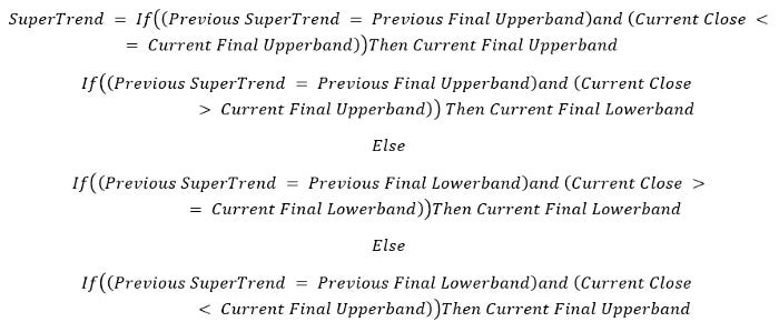 The SuperTrend RSI Confirmation Strategy in Python.