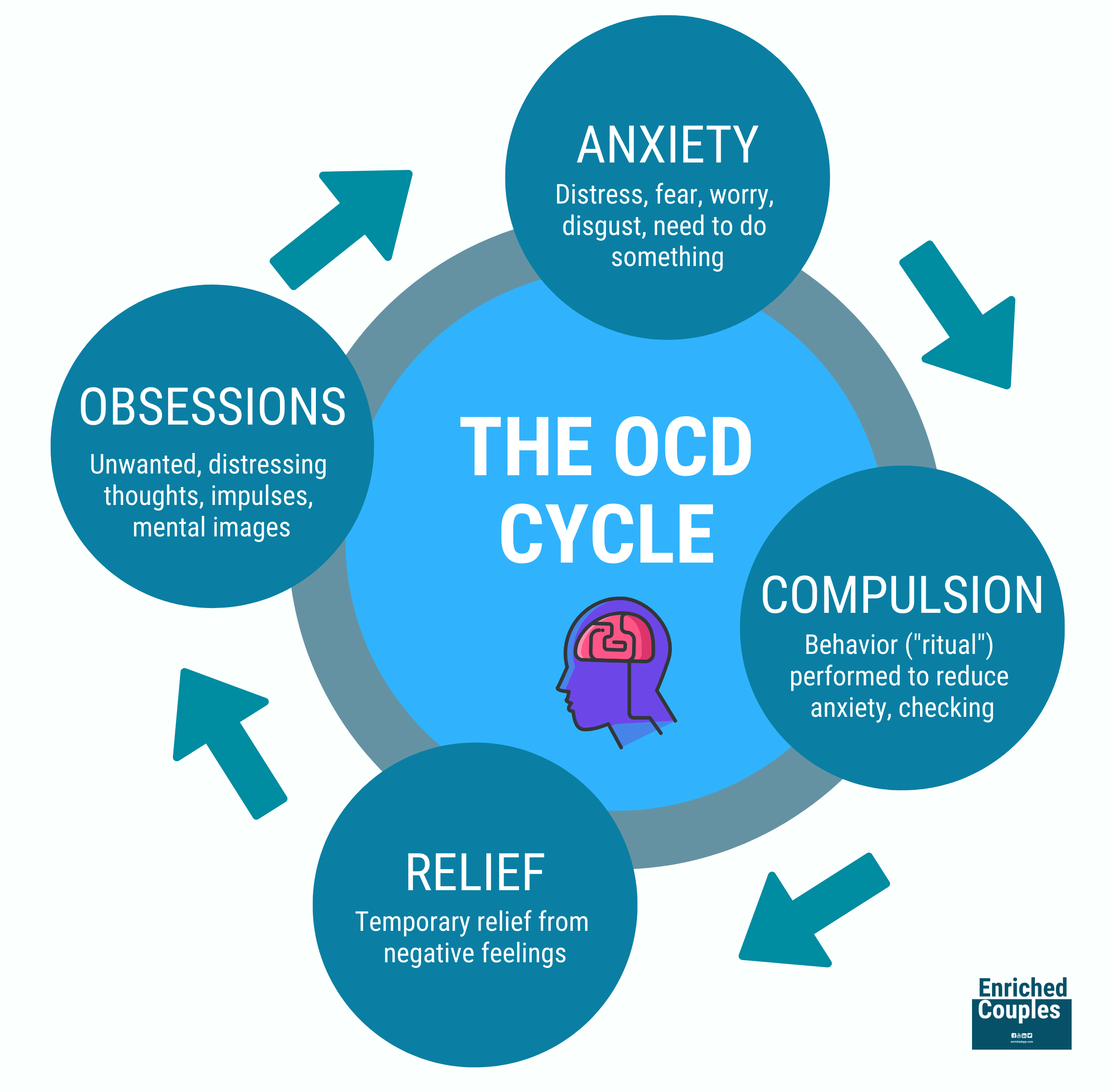 Interventions For Children With Ocd QPZO
