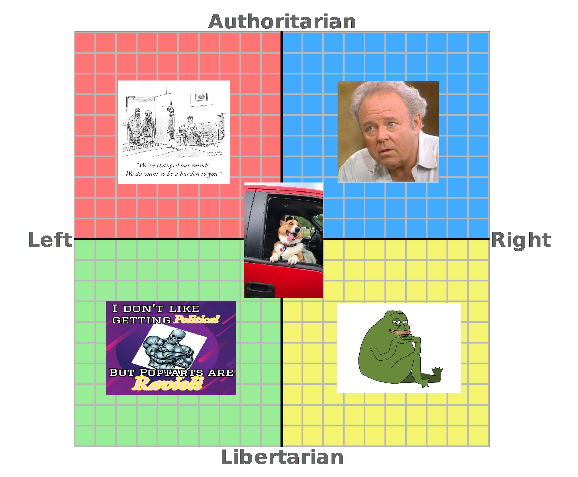 Memes On The Political Alignment Chart