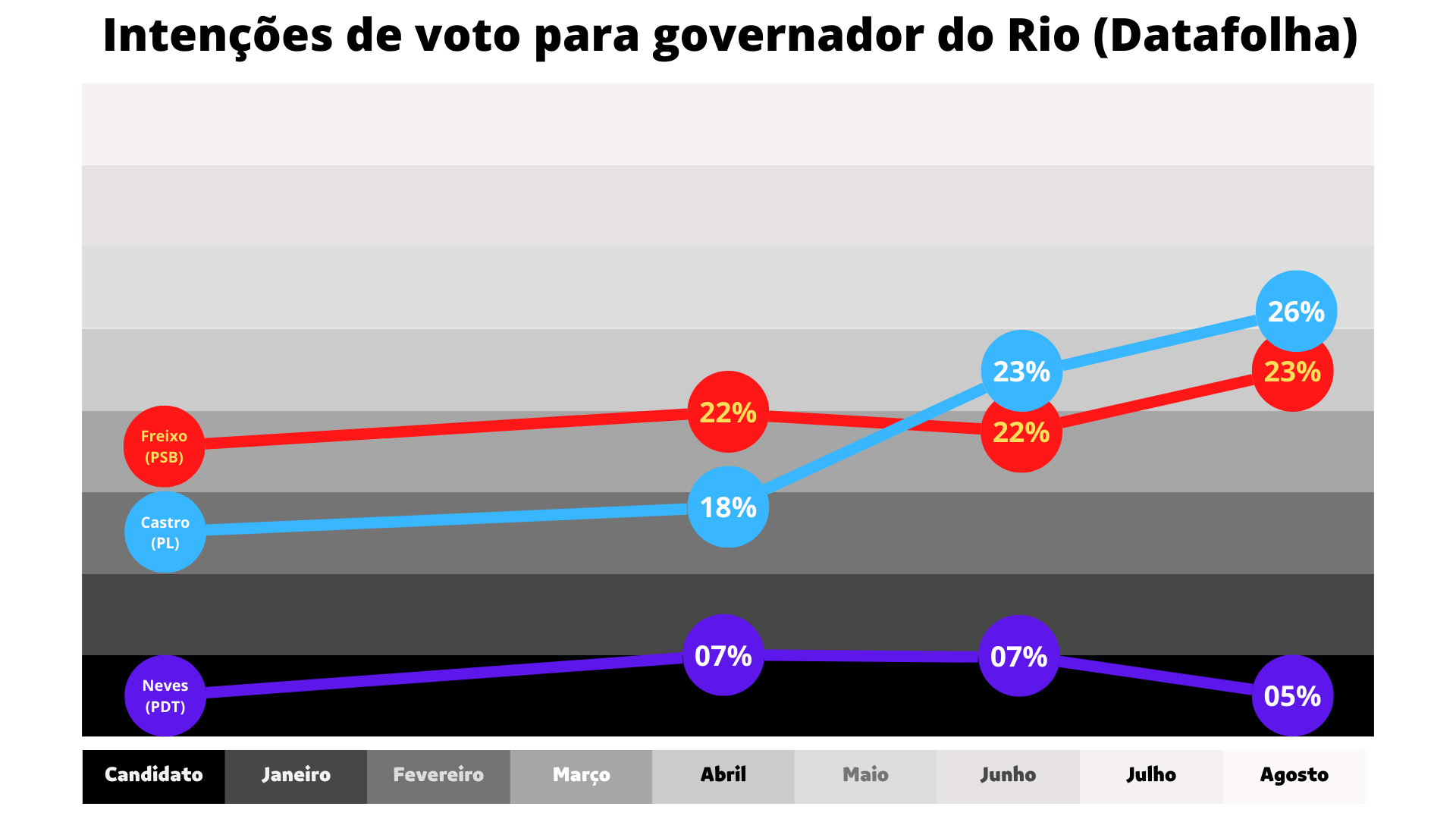 Eleições 2022: O que faz um governador?