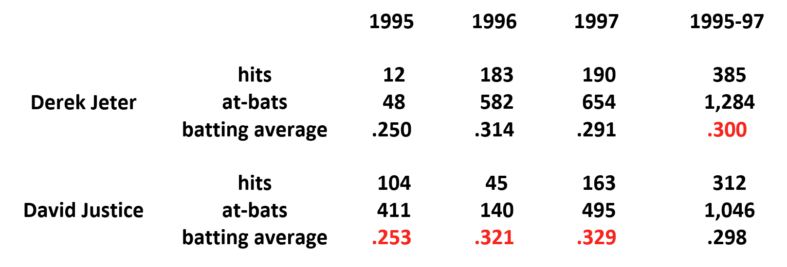 Experts with Statistics by Robert F. Graboyes