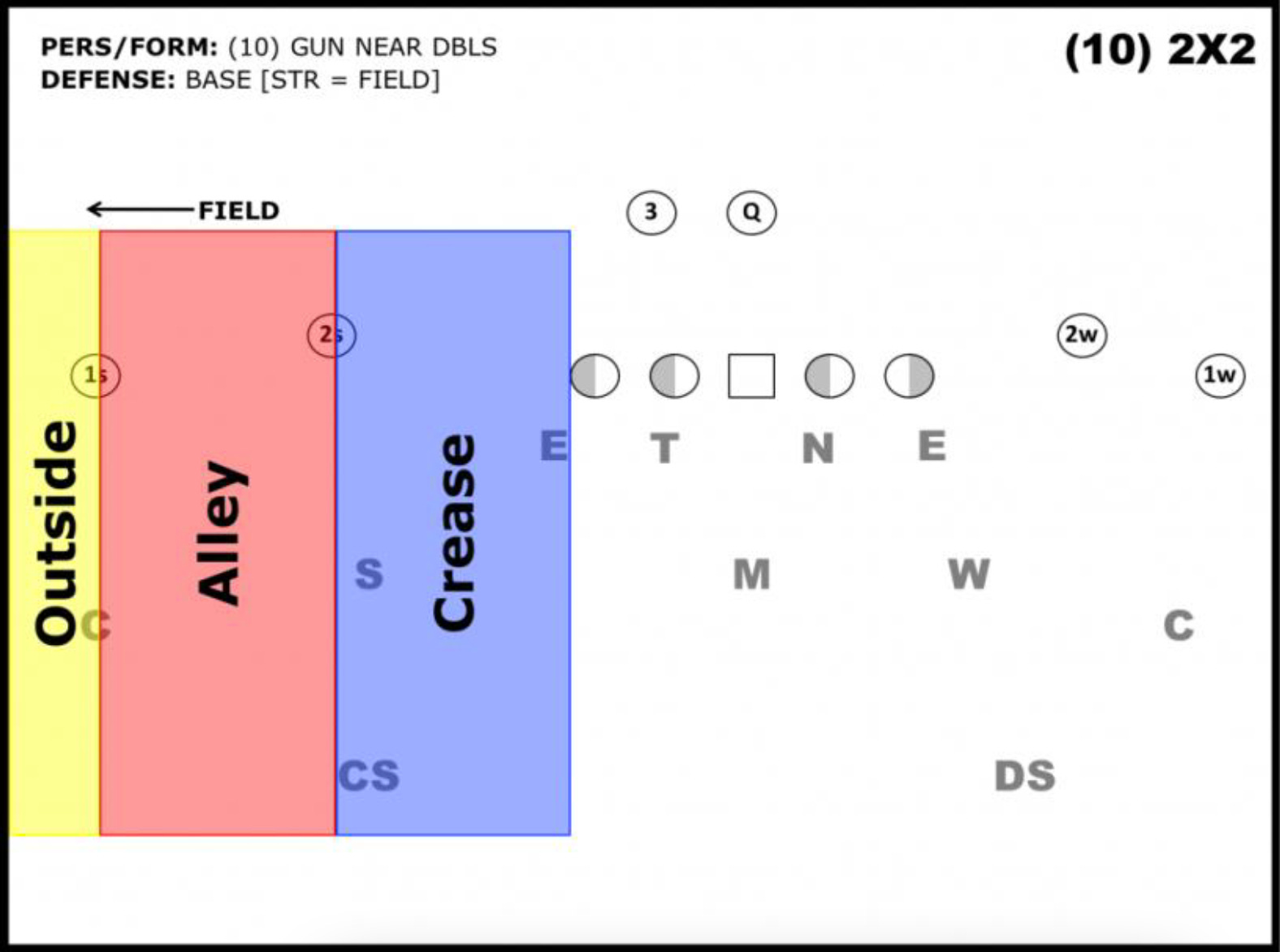 Three coverages to carry this Fall by Cody Alexander