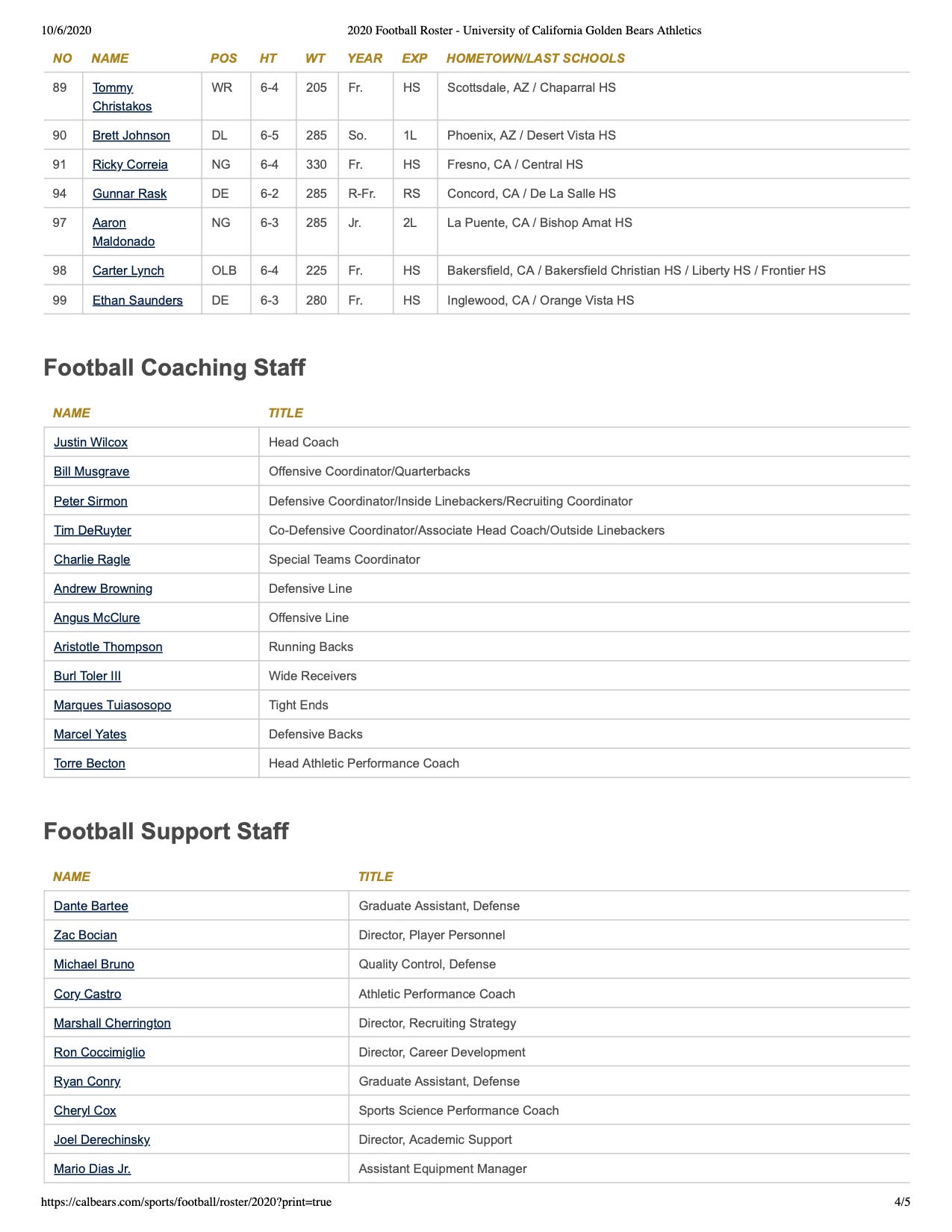 2020 Cal Football roster released