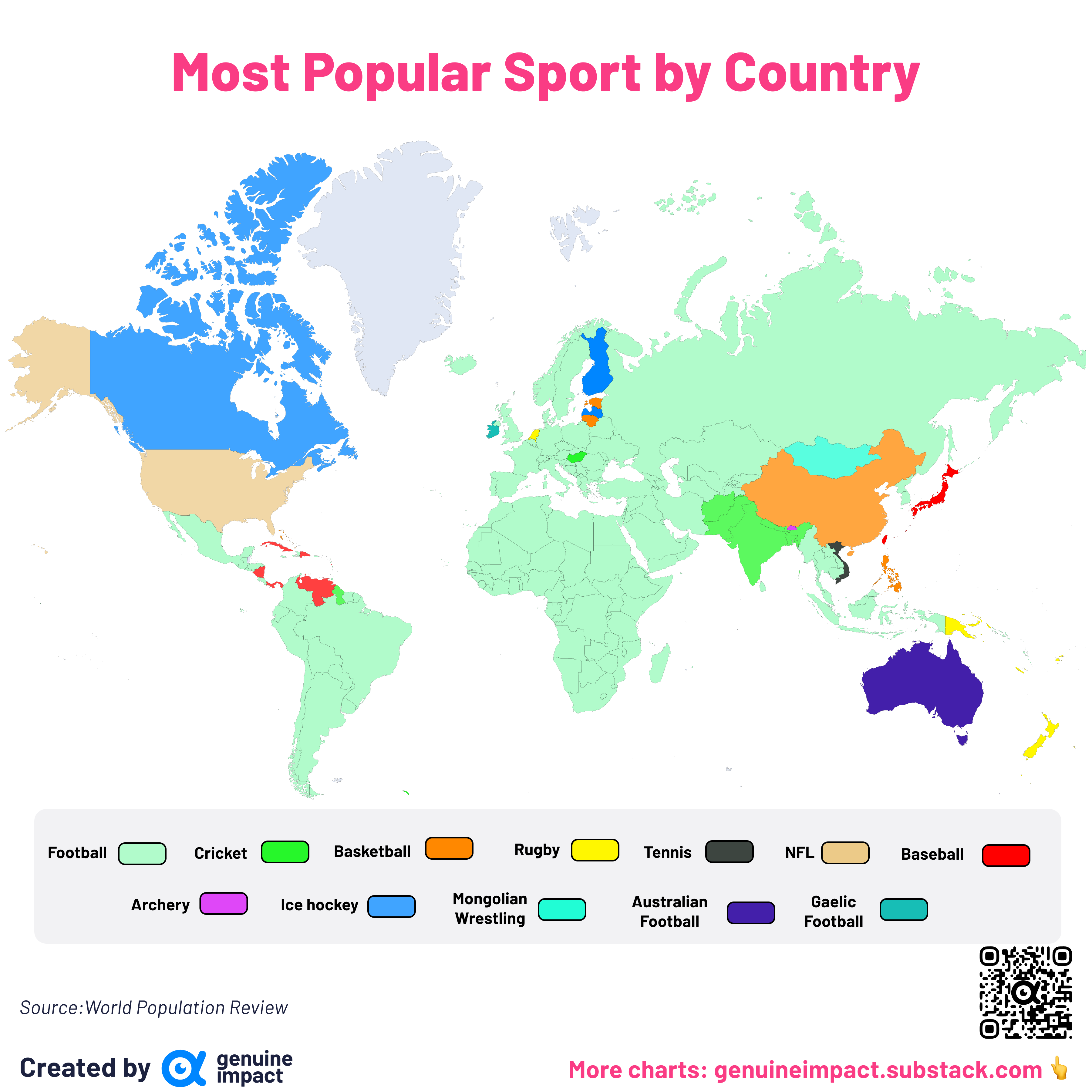 3 new charts Sports