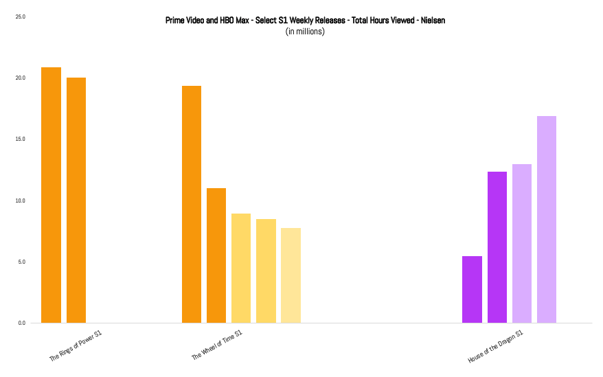 Disney+ Day…Why? Plus &lsquo;Cobra Kai&rsquo;, &lsquo;House of the Dragon&rsquo; and &lsquo;Thor
