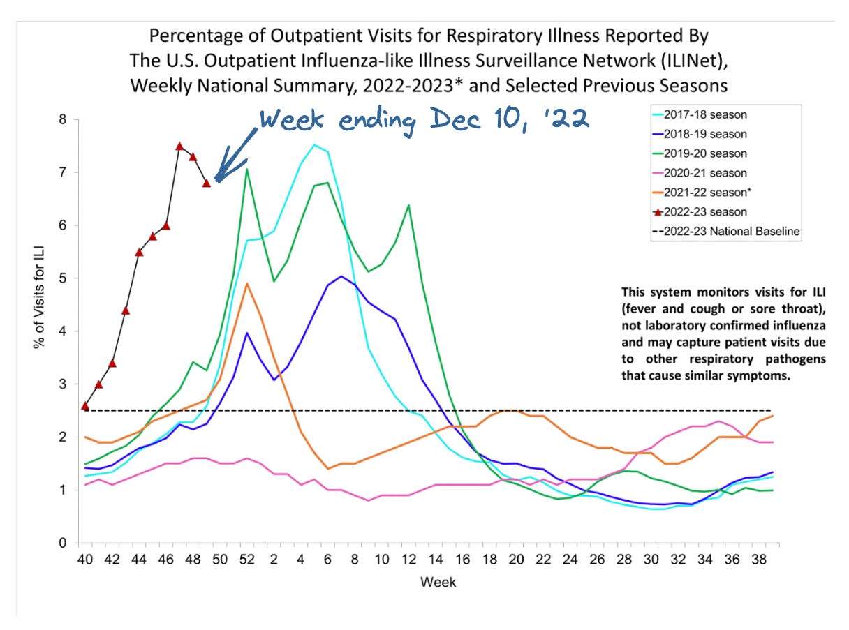 Holiday flu season outlook by Caitlin Rivers