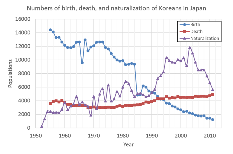 How homogeneous is Japan? by Noah Smith Noahpinion