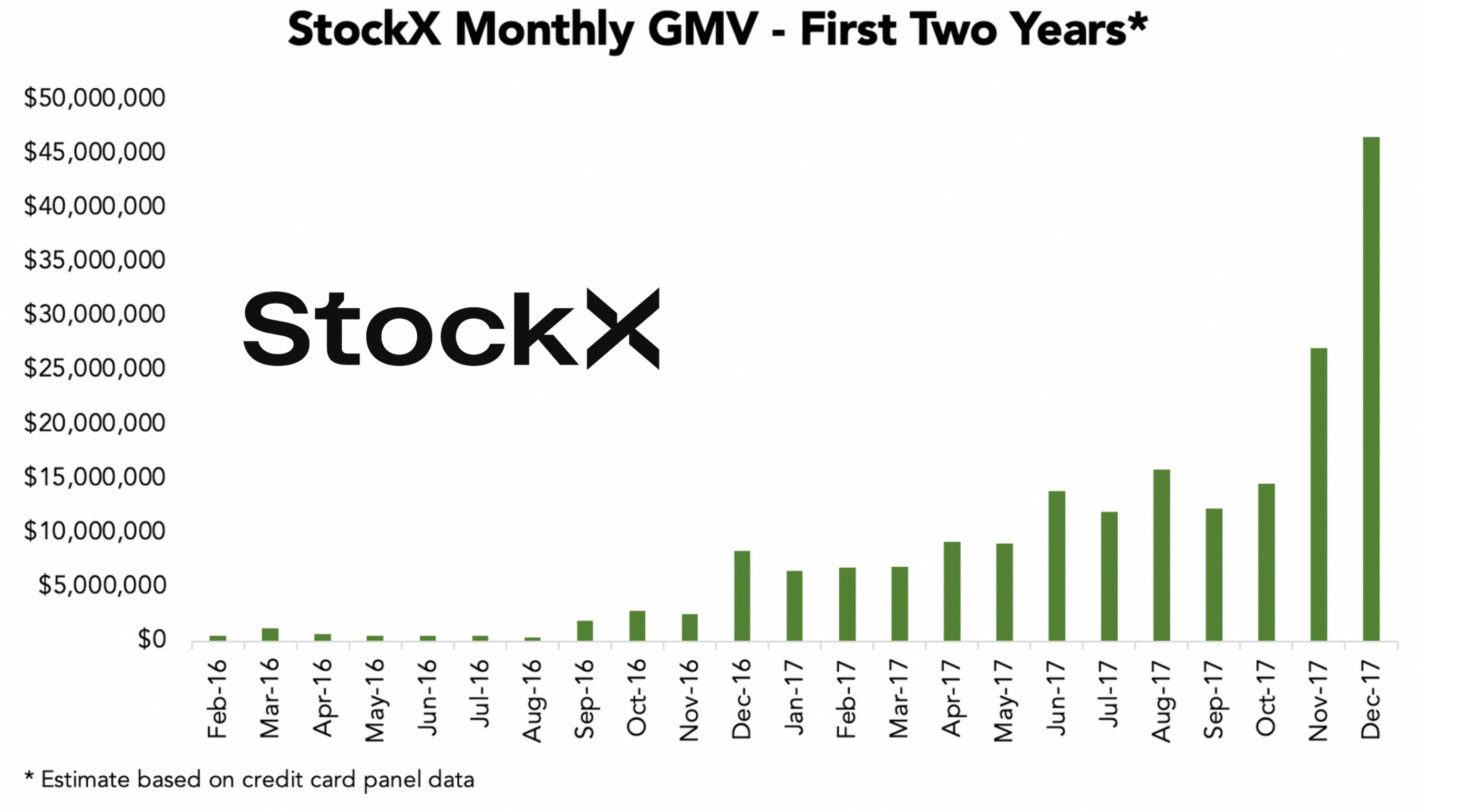 Companies like stockx outlet