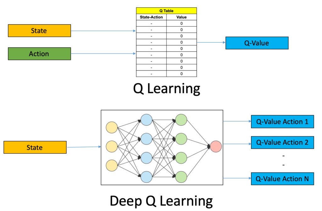 Reinforcement Learning Alphagoexample AlphaGo and Reinforcement Learning - by Michael Batavia