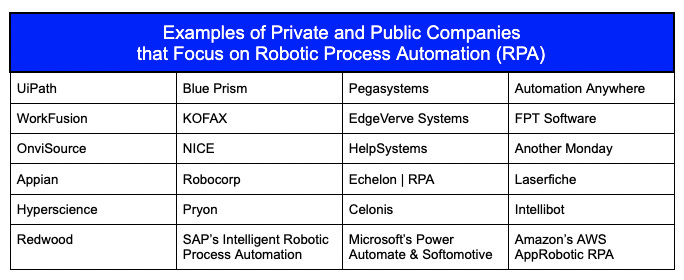 Robotic Process Automation Drawing Capital Research