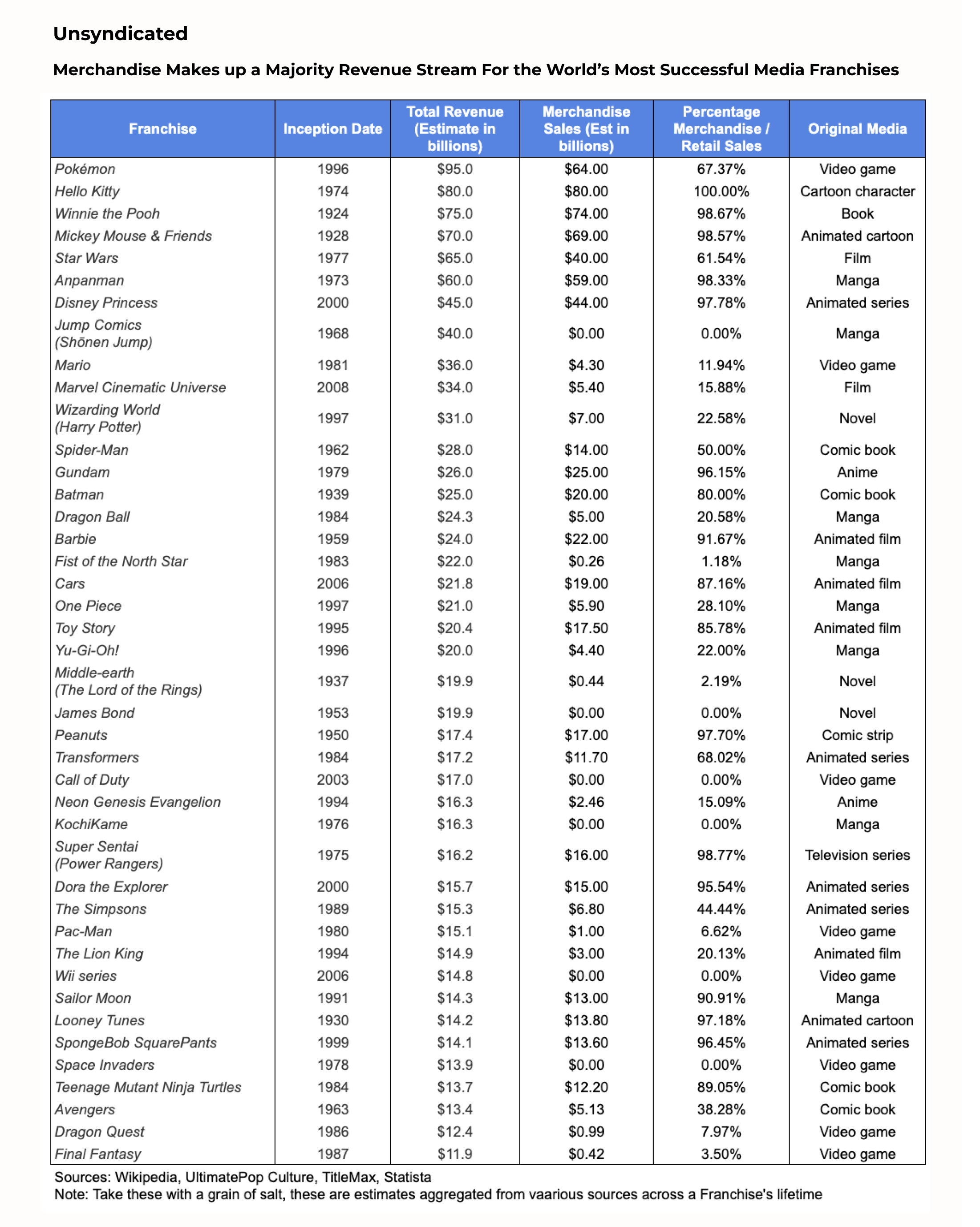 List Of Highest Grossing Openings In The United States Wiki - prxknf5