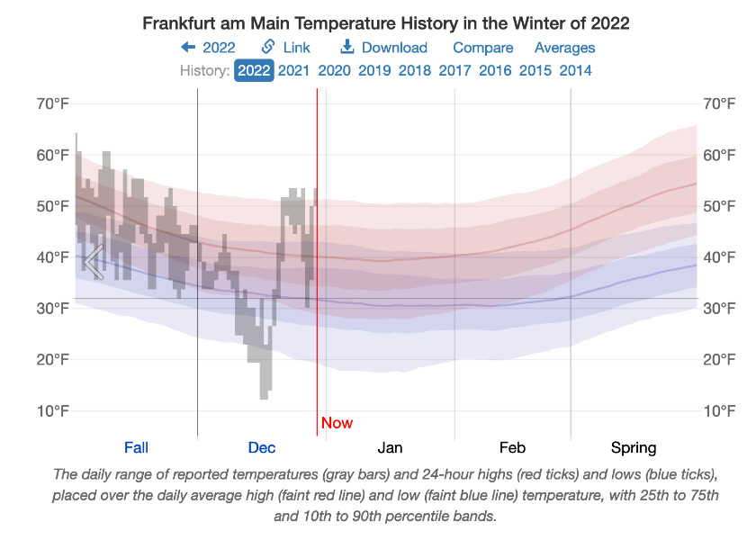 the-whims-of-gaia-doomberg