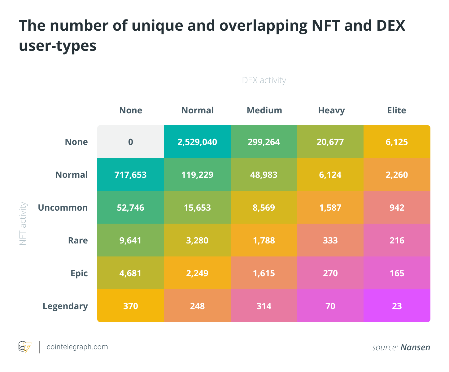 Can NFTs Revitalize this DeFi cycle?