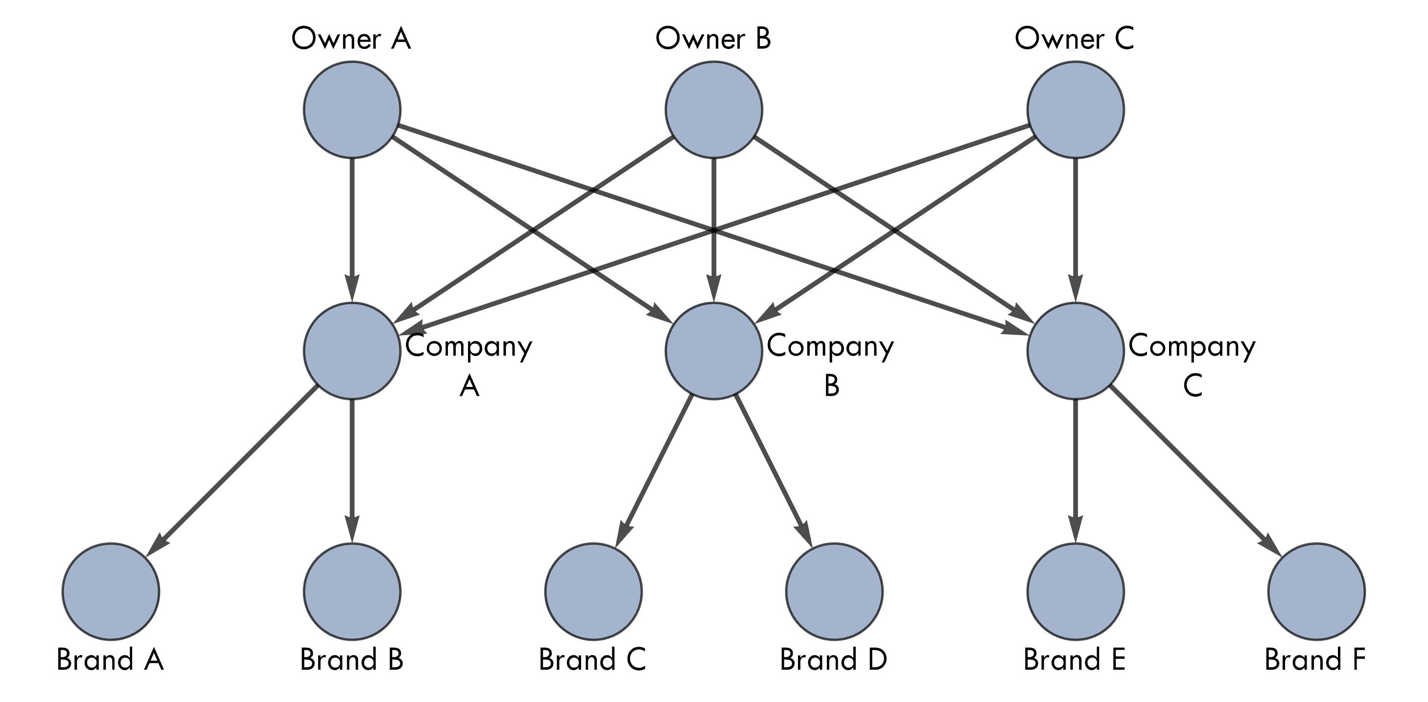 Ownership illusions: Competition by Cameron Murray