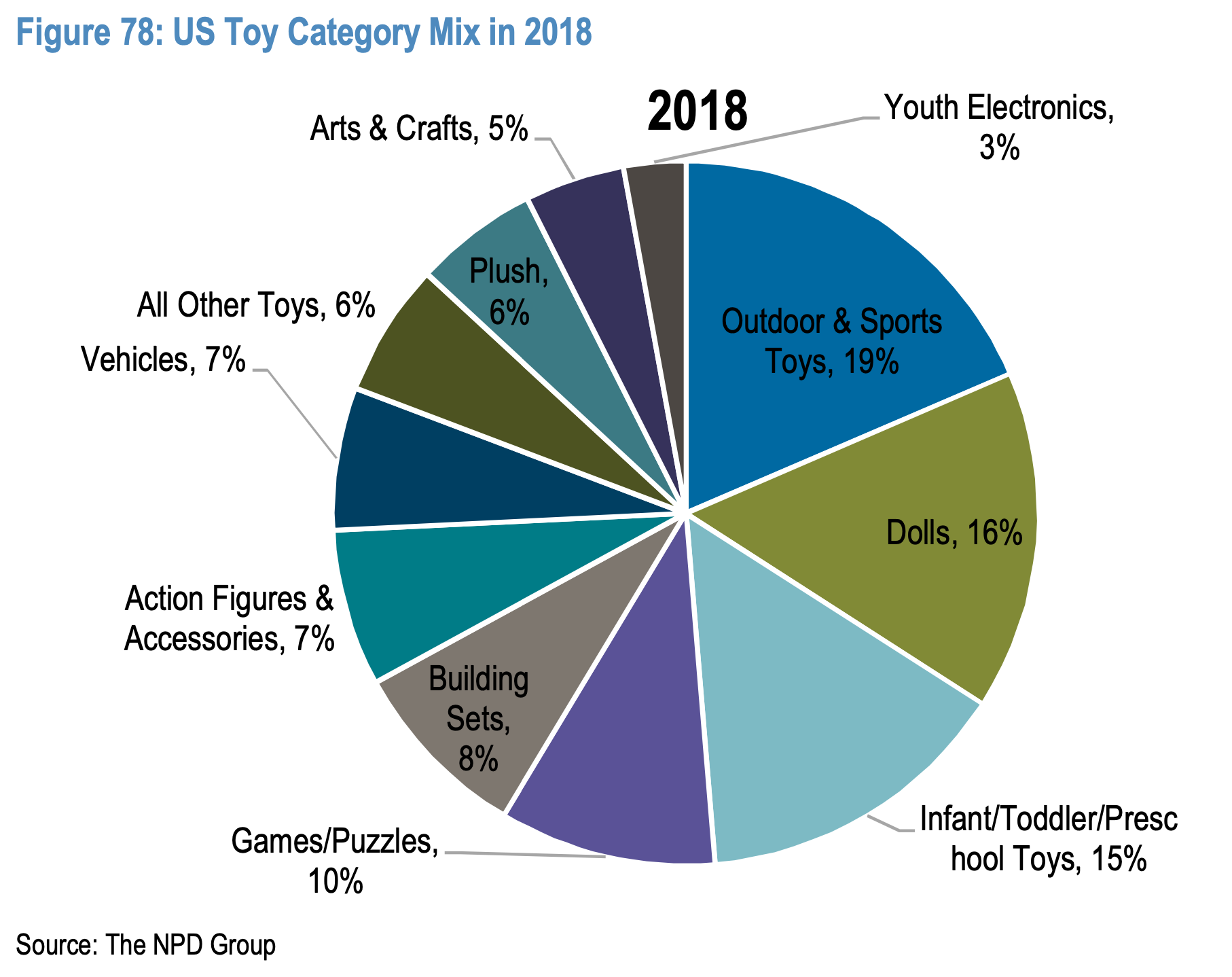 Mapping Asia's toy industry by Michael Fritzell
