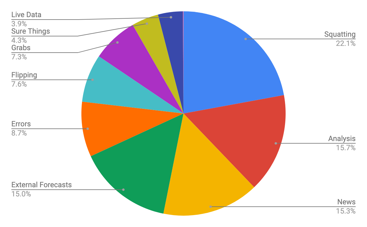 7-Day Forecast 34.88N 83.94W visual data 3