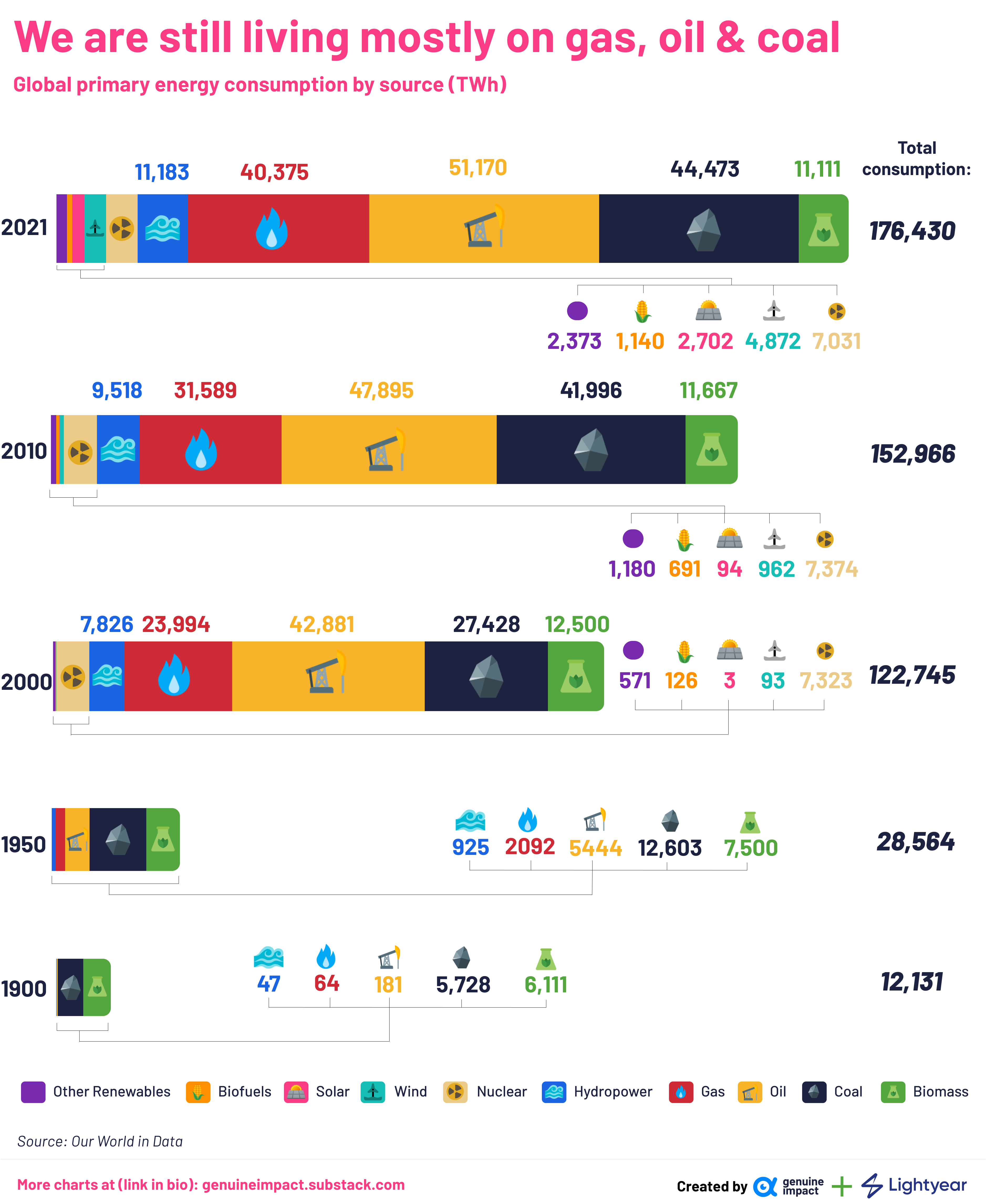 4 new charts on renewable energy stocks by Truman