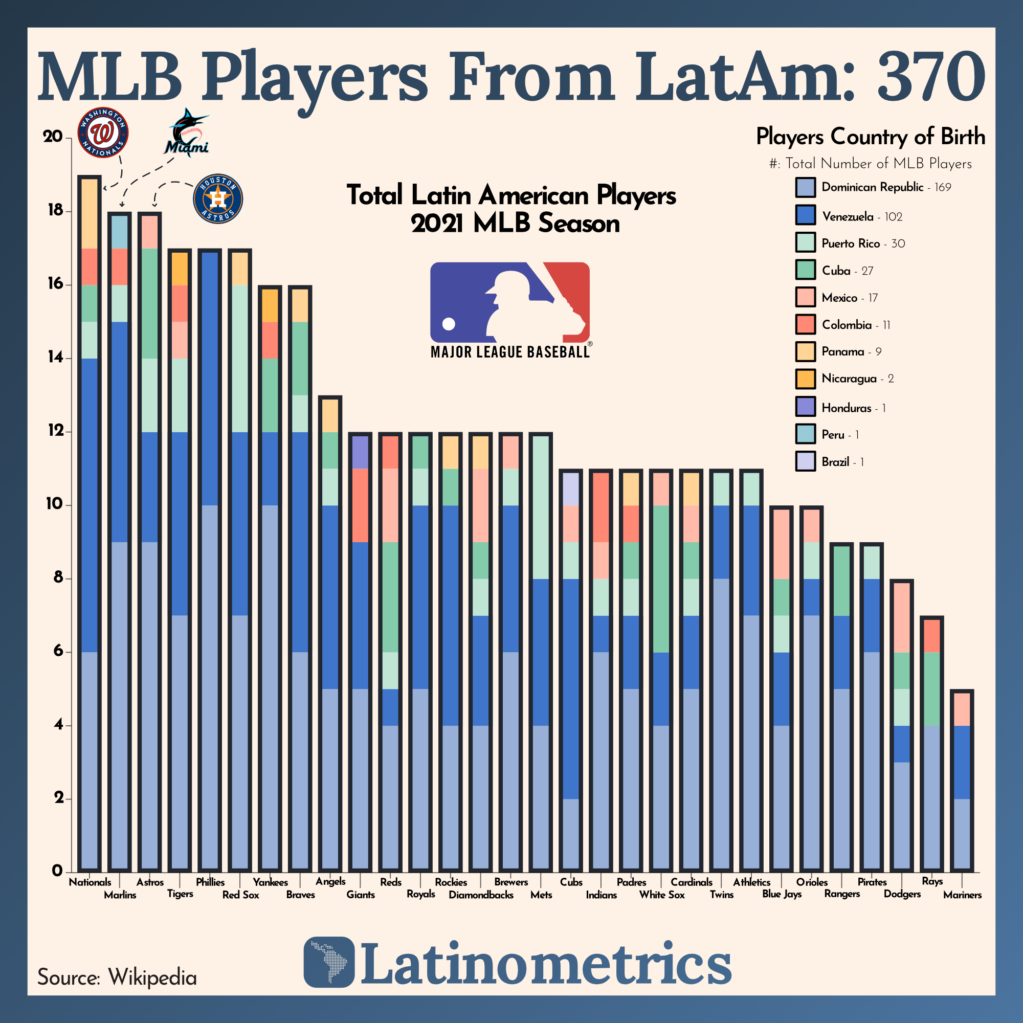 The MLB, Trade with China, and Ethical Companies