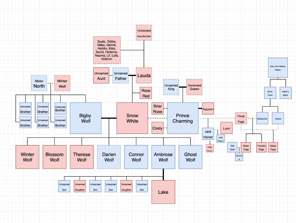 What Does a Funnybook Editor Do? - by Bill Willingham