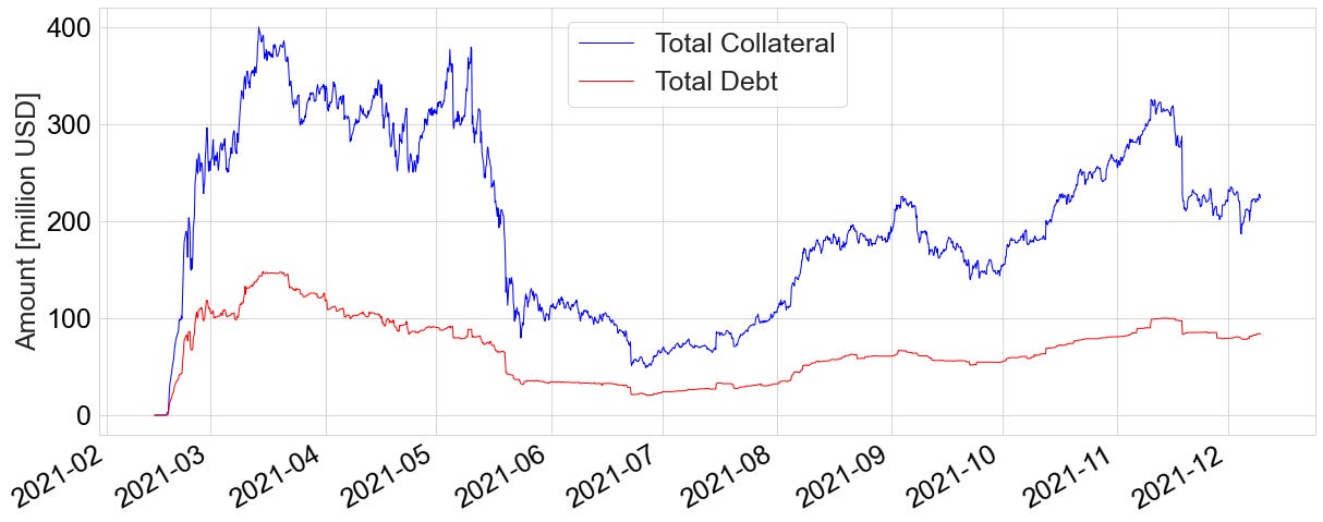 Rai Risk Graph Asset Risk Assessment - RAI - LlamaRisk