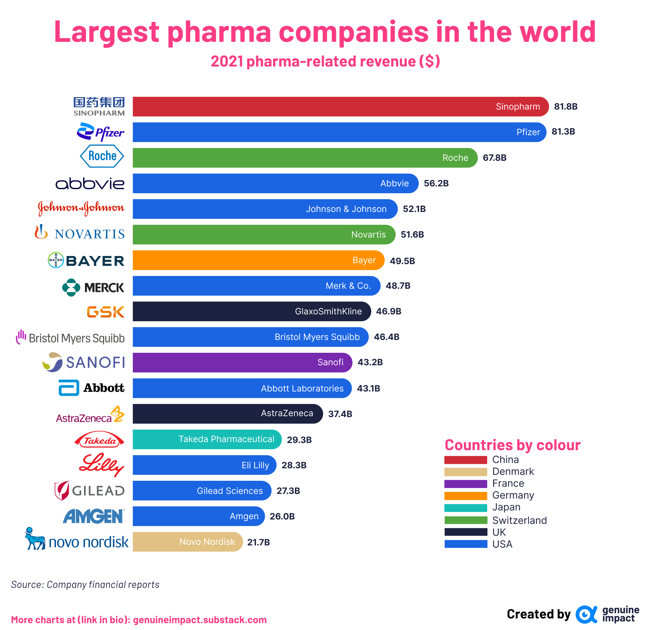 3 new charts Pharma and healthcare 101