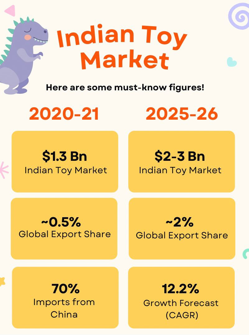 Indian toy brands deals