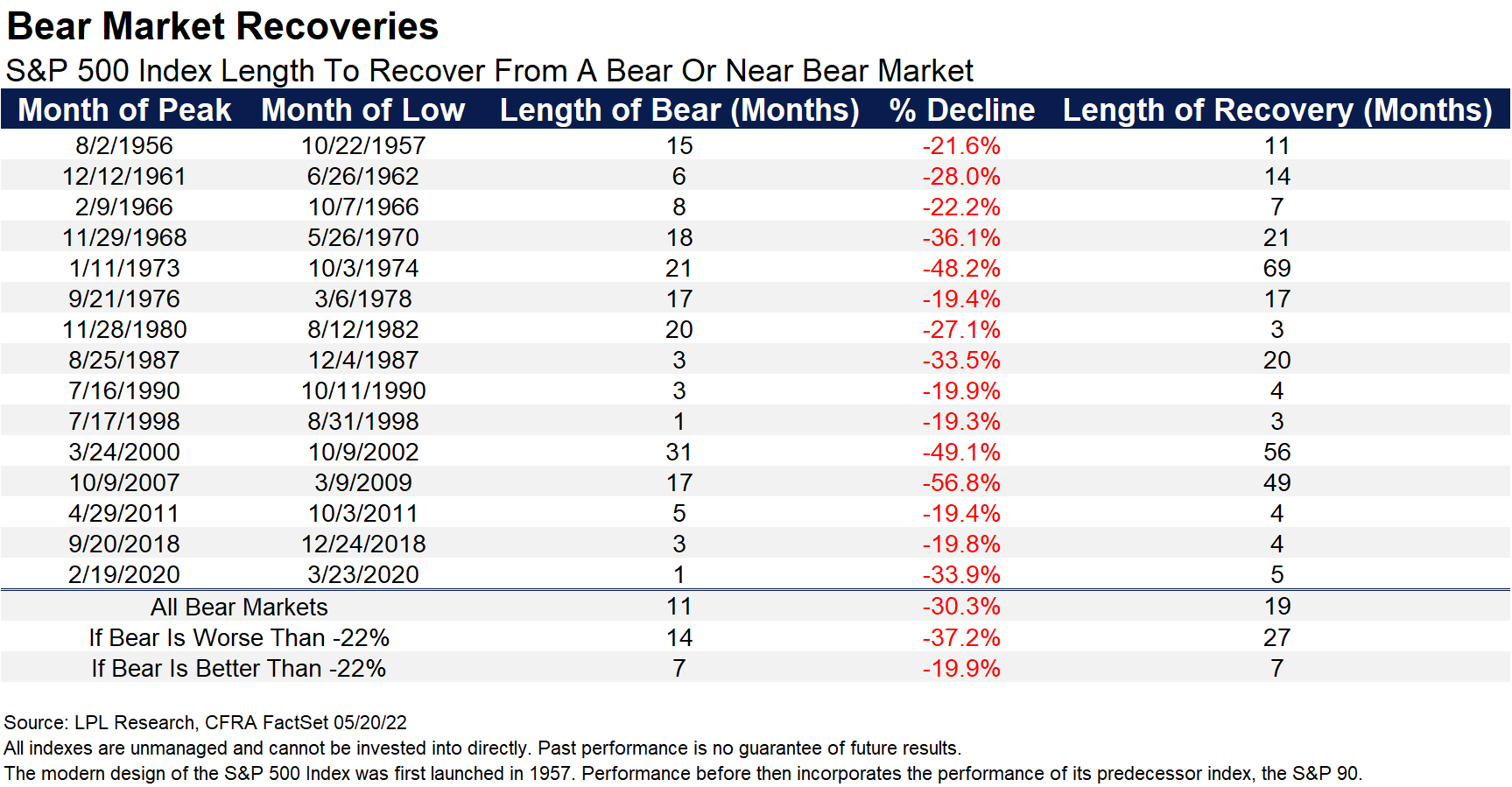 In the stock market, time pays ⏳ by Sam Ro, CFA