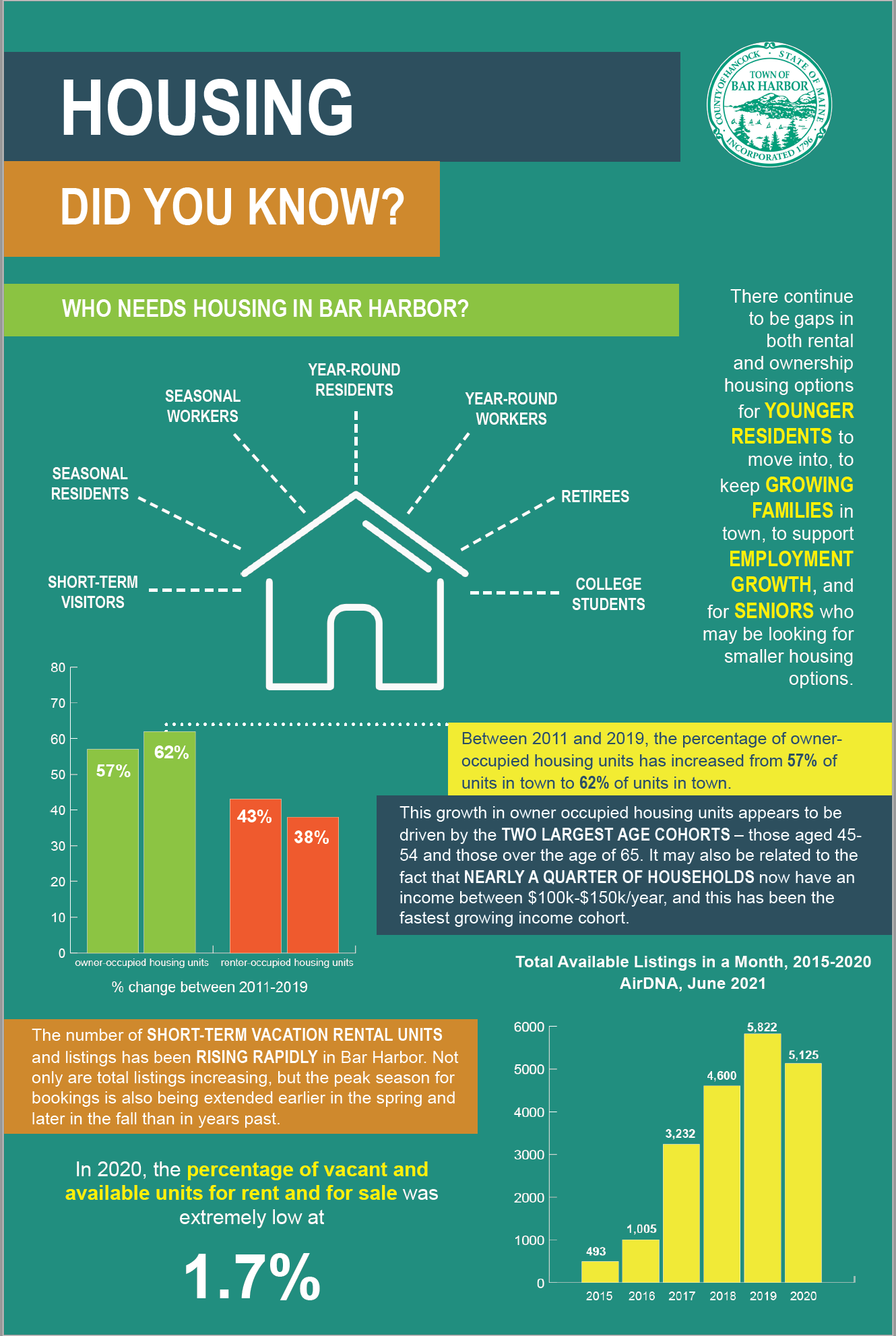 Kebo Street Seasonal Workers’ Housing Project Goes Before Planning Board