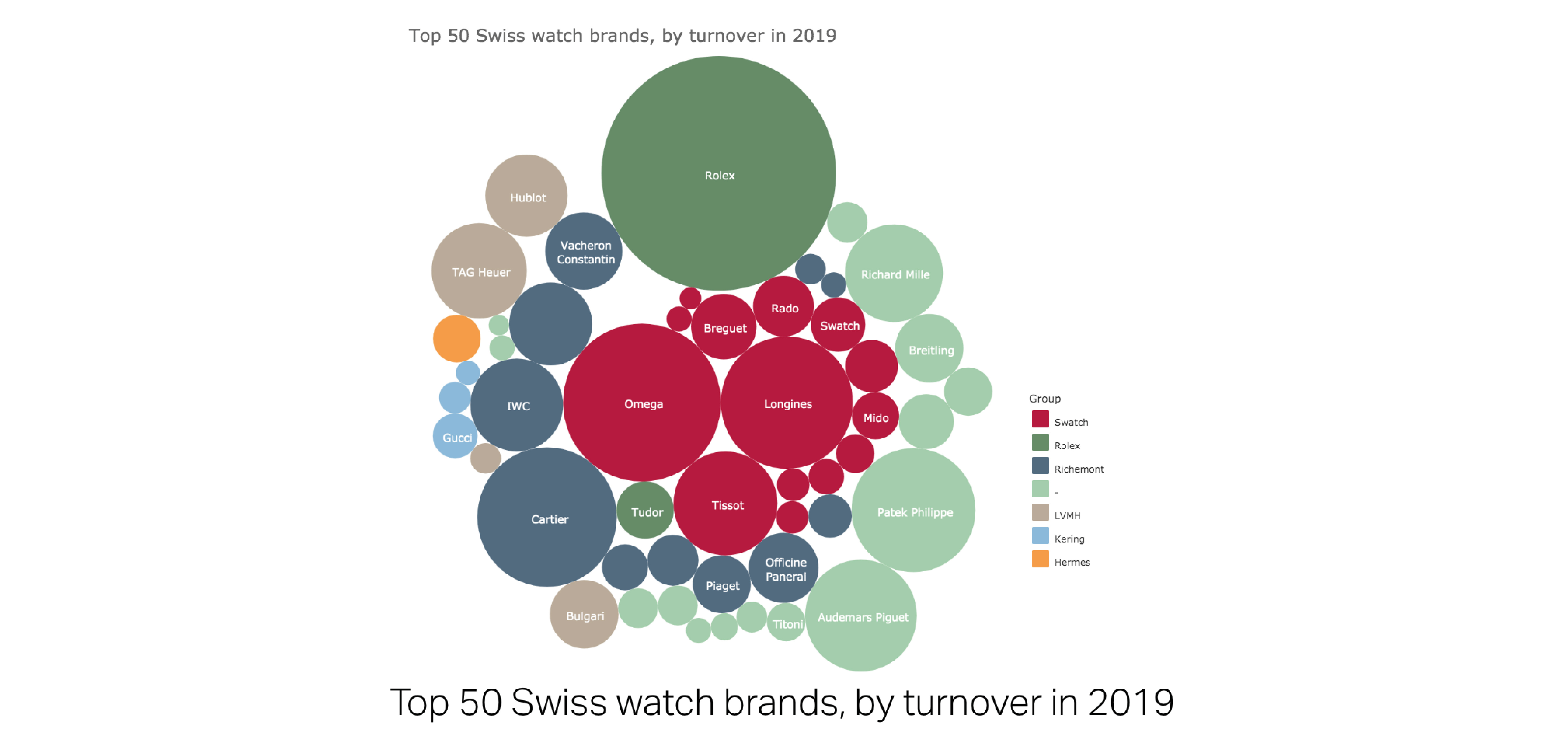 Top swiss cheap watch brands 2019