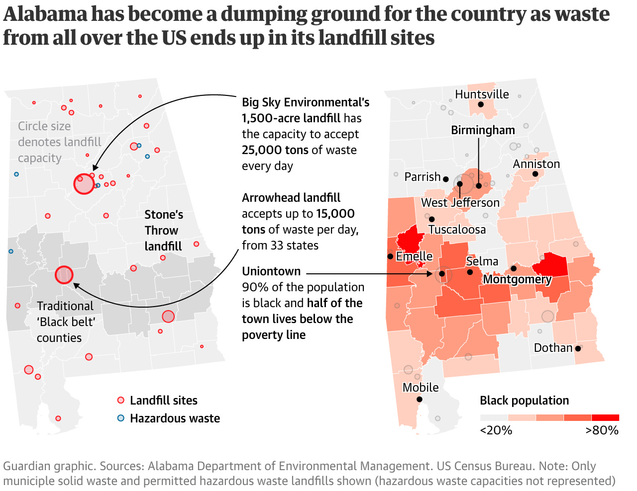 Putting Waste in the Right Place