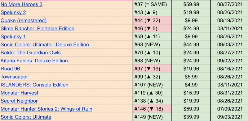 Switch game sales ranking discount