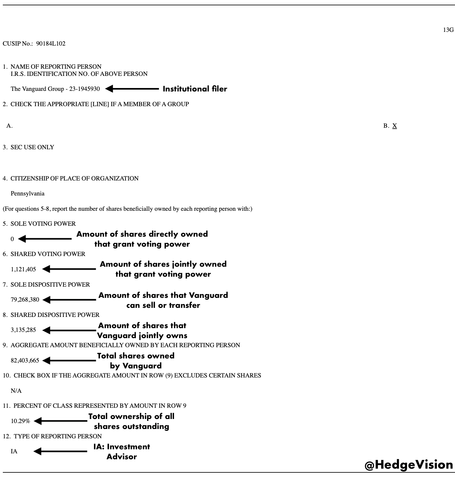 What Is 13G A Filing? , Roaring Kitty Now Has To File A Form 13G With ...