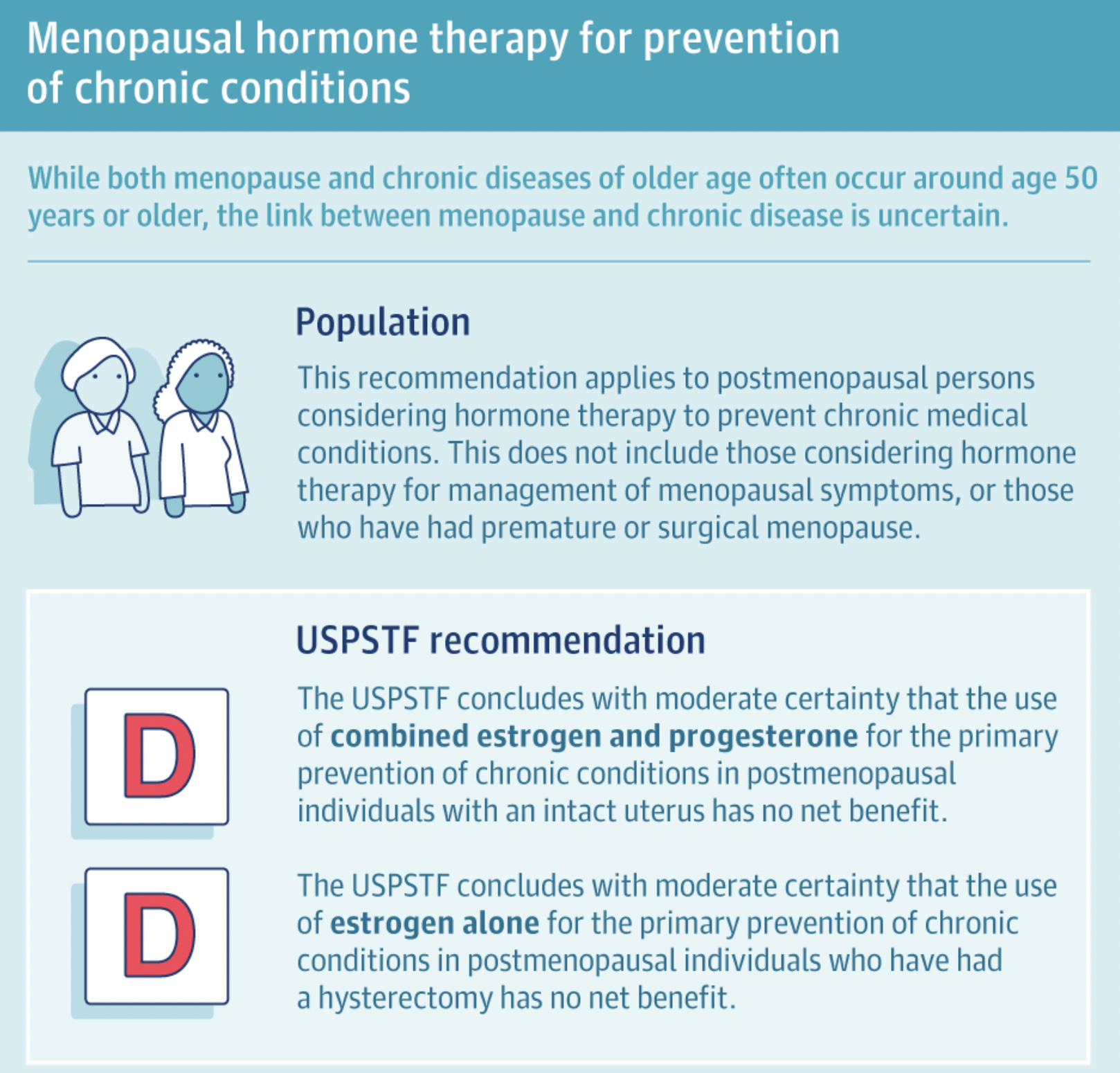 Menopause Hormone Therapy gets Graded a D for Prevention of Disease