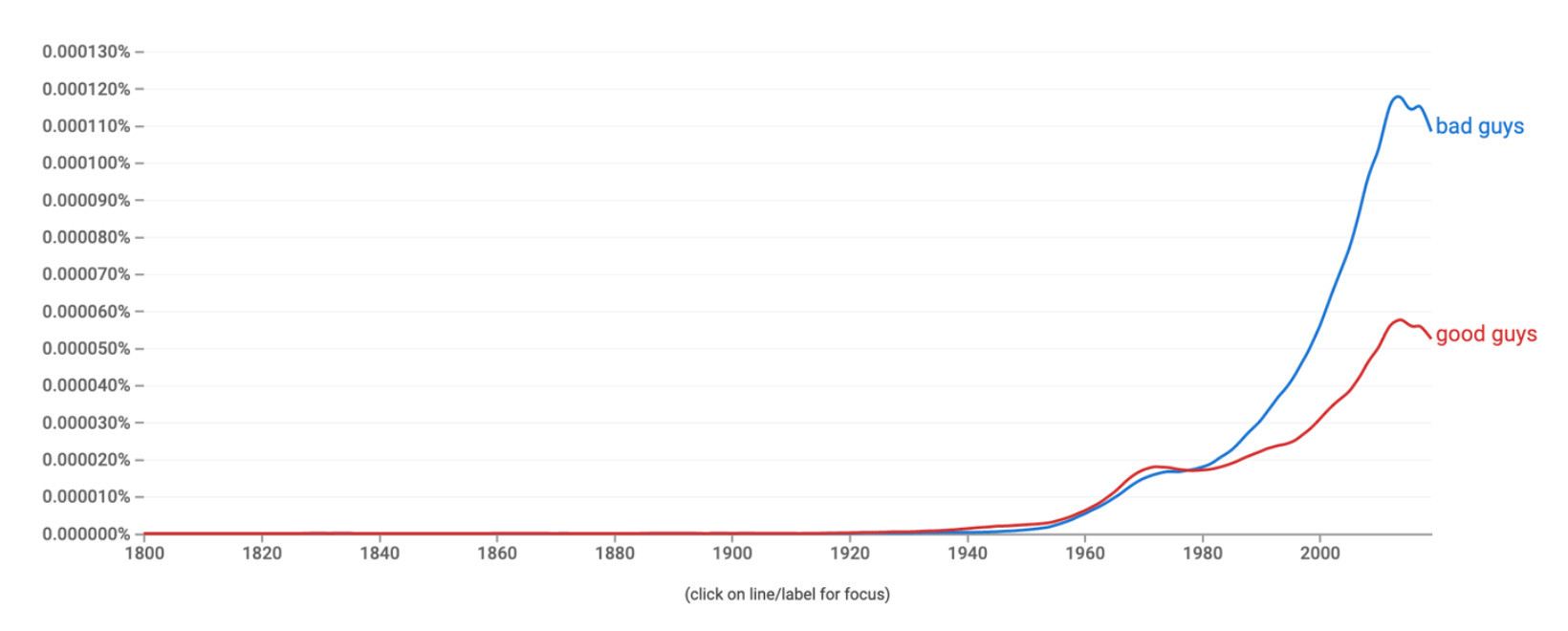The American Empire and Existential Enemies