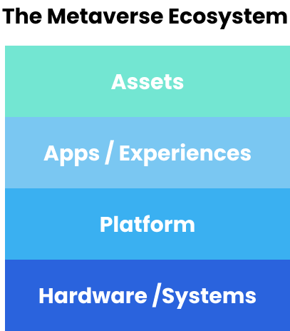 Minimally Extractive Meta - Not Boring by Packy McCormick